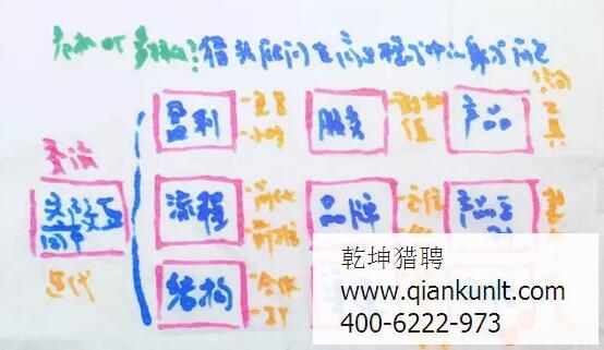 北京獵頭顧問(wèn)的身份危機(jī)？