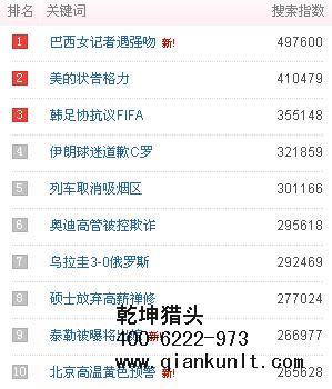 北京獵頭公司排名