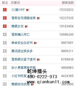 北京獵頭公司排名